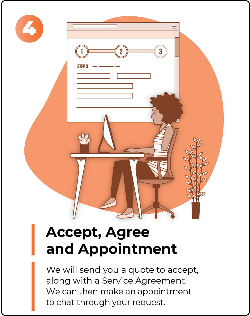 Step 4 of the AT Mentor service on an orange background. A woman with disability is seated at her computer with a whiteboard behind her showing steps 1,2 3... The text underneath says; accept, agree, and appointment. We will send you a quote to accept, along with a terms of agreement and then make an appointment to chat through your request.