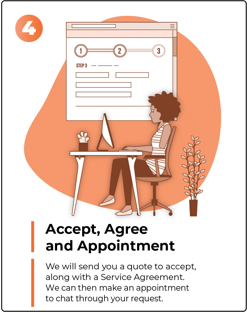 4-Info Step 4 of the AT Mentor service on an orange background. A woman with disability is seated at her computer with a whiteboard behind her showing steps 1,2 3... The text underneath says; accept, agree, and appointment. We will send you a quote to accept, along with a terms of agreement and then make an appointment to chat through your request.