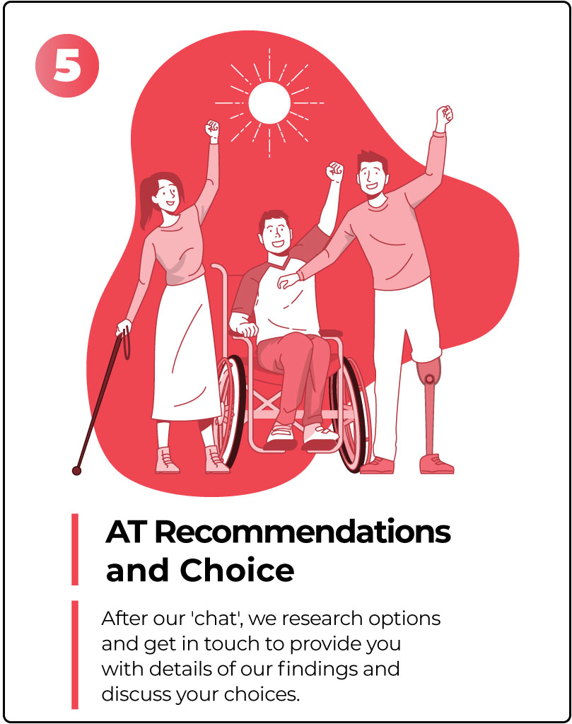 Step 5 of the AT Mentor service on an orange background. Three people with disability are seated and standing beside each other with their arms raised. The text underneath says AT recommendations and choice. After our 'chat,' we research options and get in touch to provide you with details of our findings and discuss your choices.