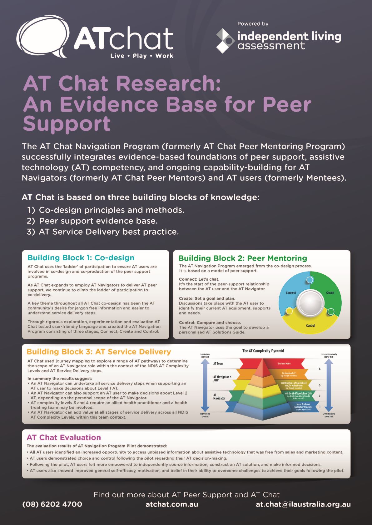 ATchat_Poster4_research Research poster